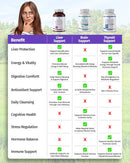 1-body-liver-support-supplement-milk-thistle-dandelion-root-artichoke-for-liver-cleanse-function-natural-liver-health-formula-non-gmo-vegan-60-capsules-7