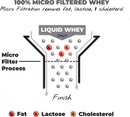 about-time-whey-isolate-protein-non-gmo-all-natura-7.jpg