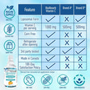 bio-absorb-liposomal-vitamin-c-1000mg-150-servings-3.jpg