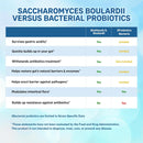 bio-absorb-saccharomyces-boulardii-probiotic-10-bi-5.jpg