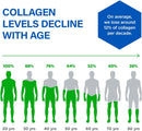 biotrust-ageless-collagen-booster-powerfully-suppo-3.jpg