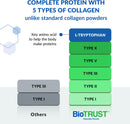 biotrust-ageless-multi-collagen-peptides-powder-5-types-i-ii-iii-v-x-chocolate-collagen-powder-for-women-men-hydrolyzed-protein-grass-fed-beef-fish-chicken-eggshell-membrane-3