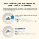blueprint-bryan-johnson-creatine-monohydrate-powde-3.jpg