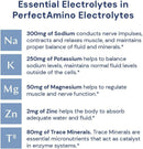 bodyhealth-perfectamino-electrolytes-powder-no-sug-3.jpg