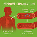 boost-nitric-oxide-booster-for-men-wl-arginine-for-muscle-growth-energy-hearth-health-circulation-support-pre-workout-nitric-oxide-booster-muscle-bulder30-servings-made-in-usa-3
