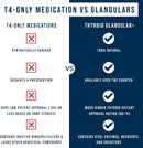 dr-westin-childs---thyroid-raw-grass-fed-desiccate-5.jpg