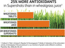 dr-wheatgrass-supershots30-day-supply---wheatgrass-extract-in-a-bottle-stronger-than-fresh-wheatgrass-juice-and-powder-4