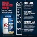 dymatize-elite-100-whey-protein-powder-l-leucine-q-7.jpg