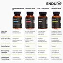 endur-acin-extended-release-niacin-for-optimal-absorption-low-flush-vitamin-b3-niacin-500mg-premium-niacin-supplement-made-in-usa-100-tablets-3