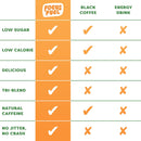 energy-chews-peach-flavor-15-servings-100mg-caffeine-l-theanine-b12-magnesium-smooth-focus-energy-no-crash-or-jitters-4