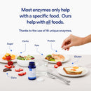 essential-stacks-pure-digestive-enzymes-gluten-dairy-soy-free---18-enzymes-for-digestion-incl-amylase-lipase-lactase---vegetarian-non-gmo-60-capsules-4