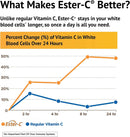 ester-c-american-health-with-citrus-bioflavonoids--4.jpg