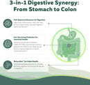 flora-digest---3-in-1-max-strength-digestive-enzym-6.jpg