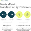 gainful-performance-whey-protein-powder-25g-protei-4.jpg