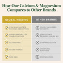 global-healing-calcium-and-magnesium-orotate---bone-strength-supplement-for-women-and-men---helps-support-strong-teeth-and-cardiovascular-health-for-normal-muscle-function---120-capsules-3