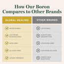 global-healing-center---boron-supplement-for-men-a-5.jpg