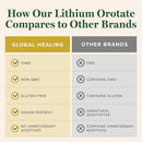 global-healing-center---lithium-orotate-10mg---non-5.jpg