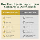 global-healing-organic-super-greens-powder-blend---5.jpg