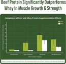 grass-fed-beef-protein-powder---lactose-free-great-tasting-beef-protein-isolate-complete-animal-based-non-dairy-paleo-carnivore-supplement-for-prime-muscle-building-no-whey-unflavored-1