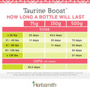 herbsmith-taurine-boost---cardiac-and-heart-support-for-dogs-and-cats---taurine-supplement-for-dog-and-cat-heart-health-with-coq10-taurine-and-l-carnitine-for-dogs---75g-4