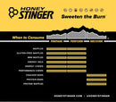 honey-stinger-organic-energy-chew-variety-pack-3-p-5.jpg
