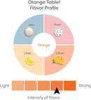 hydralyte-electrolyte-tablets-40-orange-electrolyt-4.jpg