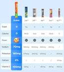 juicy-splash-30-packs-sugar-free-electrolytes-powder-wnatural-flavor-liquid-daily-iv-rechargetech-mix-5-electrolyte-for-balance-raw-seasalt-hydration-packets-for-gf-vegan-non-gmo-keto-2