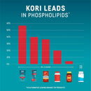 kori-krill-omega-3-excel-krill-oil-1000mg-suppleme-6.jpg