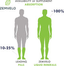 liquid-ionic-silica---hair-skin-nails-nutrition-collagen-support-joint-support-for-health-tendons-cartilage-8-oz-48-day-supply-4