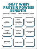 milk-whey-protein-powder-15-lb-grass-fed-goat-whey-5.jpg
