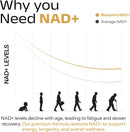 nad-supplement-900mg-with-resveratrol-nicotinamide-riboside-anti-ageing-cellular-energy-dna-repair-brain-health-ideal-for-men-women-60-capsules-4