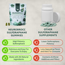 neurobrocc-sulforaphane-supplement-gummies---poten-6.jpg