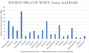 norcal-organic-chocolate-whey-protein-100-usa-gras-7.jpg