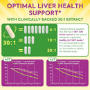 organic-milk-thistle-9000-mg-equivalent-30x-concen-3.jpg
