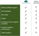 organic-wheat-grass-tablets-120-tablets-500mg---na-4.jpg