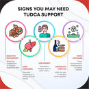 premium-tudca-with-milk-thistle-artichoke-burdock-black-pepper-supports-bile-flow-liver-health--150-capsules--made-in-the-usa-1