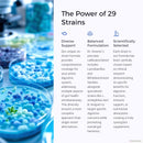 probiotics-29x-1-trillion-cfu-29-strains-spore-for-4.jpg