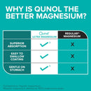 qunol-magnesium-glycinate-complex-gentle-on-stomach-250mg-one-pill-dose-superior-absorption-magnesium-nerve-bone-and-muscle-health-supplement-60-count-pack-of-1-3