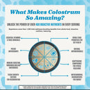 saba-pure-colostrum-biotin-complex-unflavored-easy-5.jpg