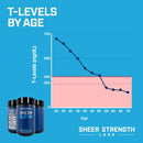 sheer-strength-labs-t-booster-for-men---clinically-3.jpg