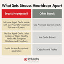 strauss-naturals-heart-drops-natural-mistletoe-age-5.jpg