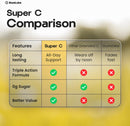super-c-time-release-vitamin-c-1000mg-vitamin-d-10-5.jpg