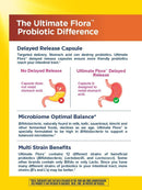 ultimate-flora-probiotics-15-billion-cfu-delayed-r-4.jpg