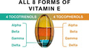 ultra-tocotrienol-200mg-vitamin-e-vegan-all-4-toco-3.jpg