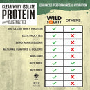 wild-society---premium-clear-whey-protein-electrol-2.jpg