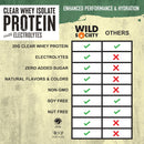 wild-society---premium-clear-whey-protein-electrol-2.jpg