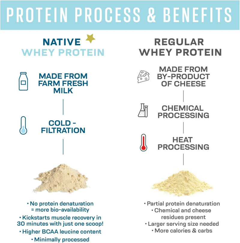 100-whey-native-protein-isolate-powder-2-lb-47-ser-5.jpg
