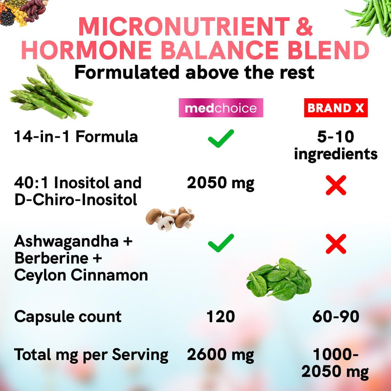 14-in-1-inositol-supplement-hormone-support-for-wo-5.jpg