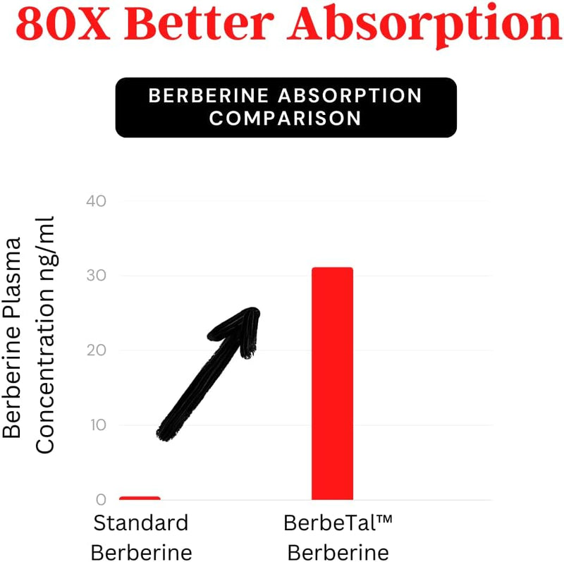 1500mg-advanced-bioavailability-micronized-berberi-6.jpg