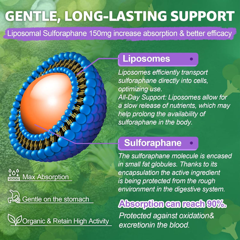 150mg-liposomal-sulforaphane-supplement-from-brocc-7.jpg